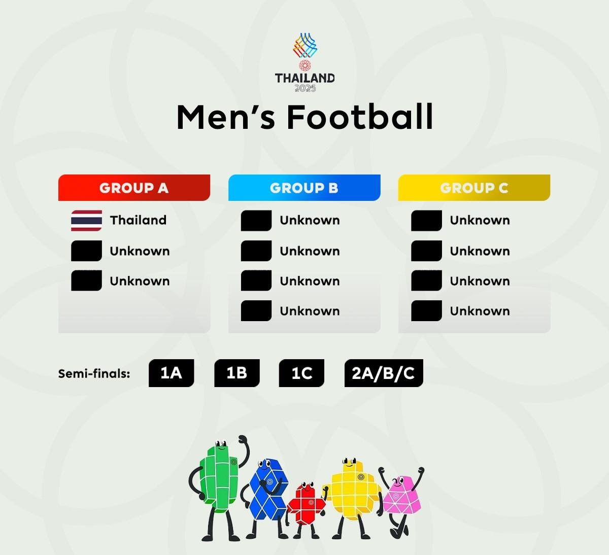 Kế hoạch chia bảng ban đầu của Thái Lan nếu SEA Games 33 có 11 đội