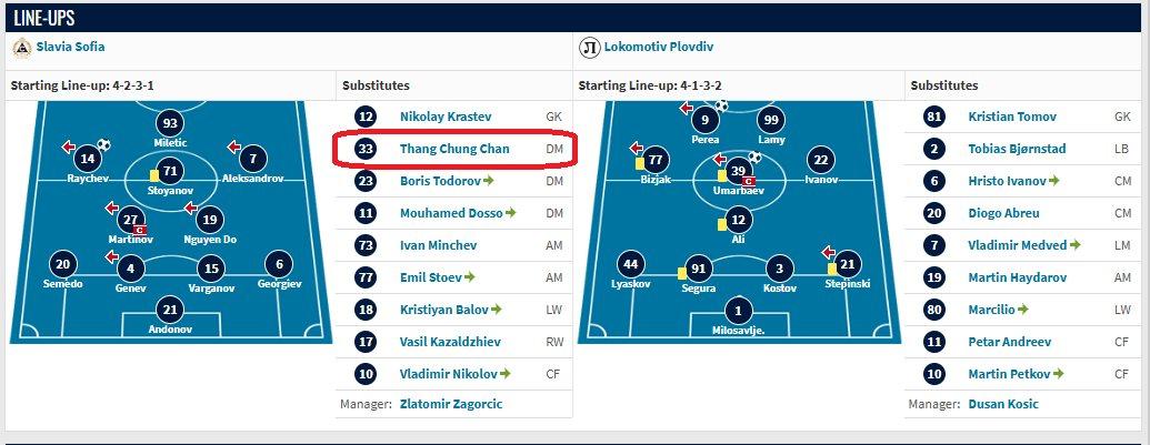 Thang Chung Chan lần đầu đăng kí thi đấu tại Slavia Sofia