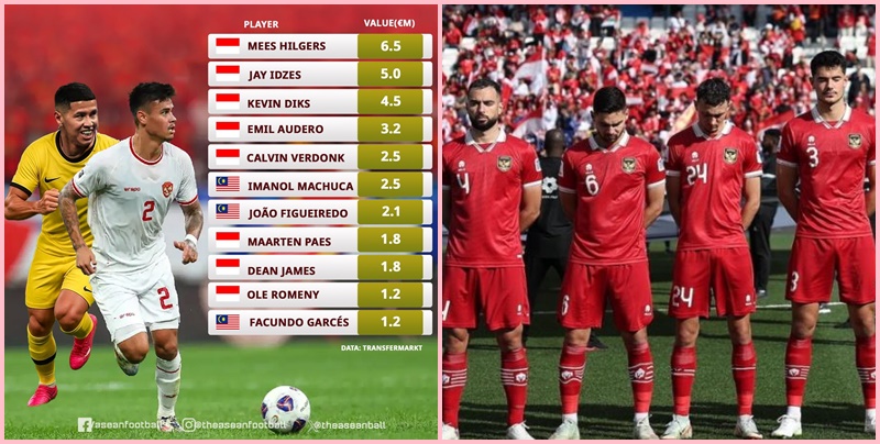 dữ liệu mới nhất từ chuyên trang định giá cầu thủ Transfermarkt vào tháng 6, danh sách 10 gương mặt có giá trị cao nhất khu vực