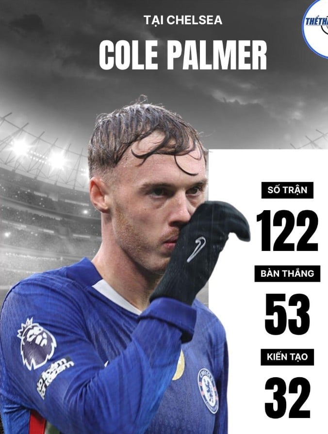 200 triệu bảng nếu muốn có Cole Palmer