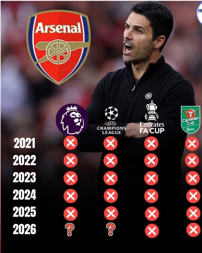 Arsenal vẫn còn 2 mục tiêu lớn trong mùa giải này