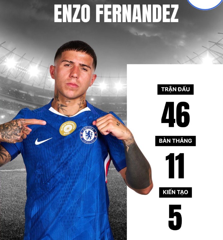 Không phải Real Madrid, Enzo Fernandez được CLB thành Manchester chọn chiêu mộ