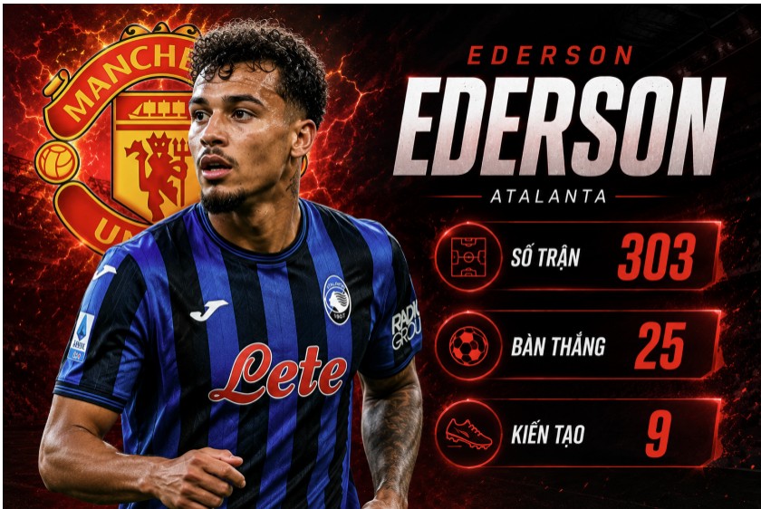 Manchester United sẵn sàng chi trả mức lương ròng 4,5 triệu Euro/năm để thuyết phục Ederson rời bỏ Atalanta