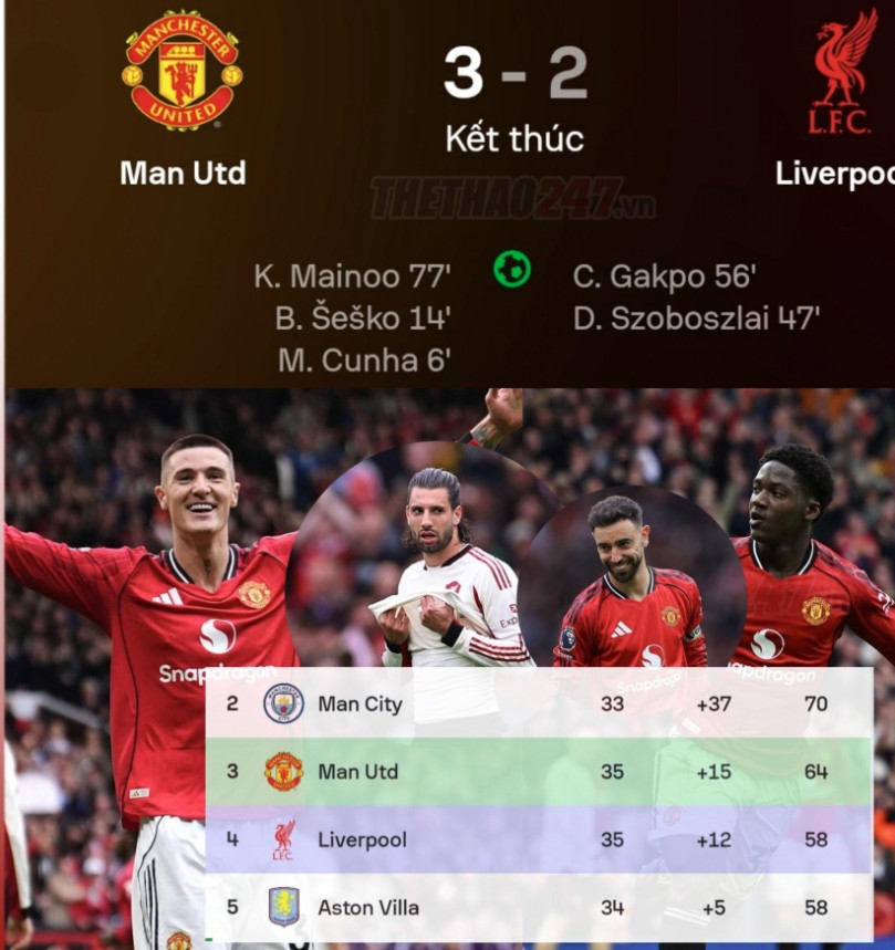 Man United đã hoàn toàn bắt bài được Liverpool