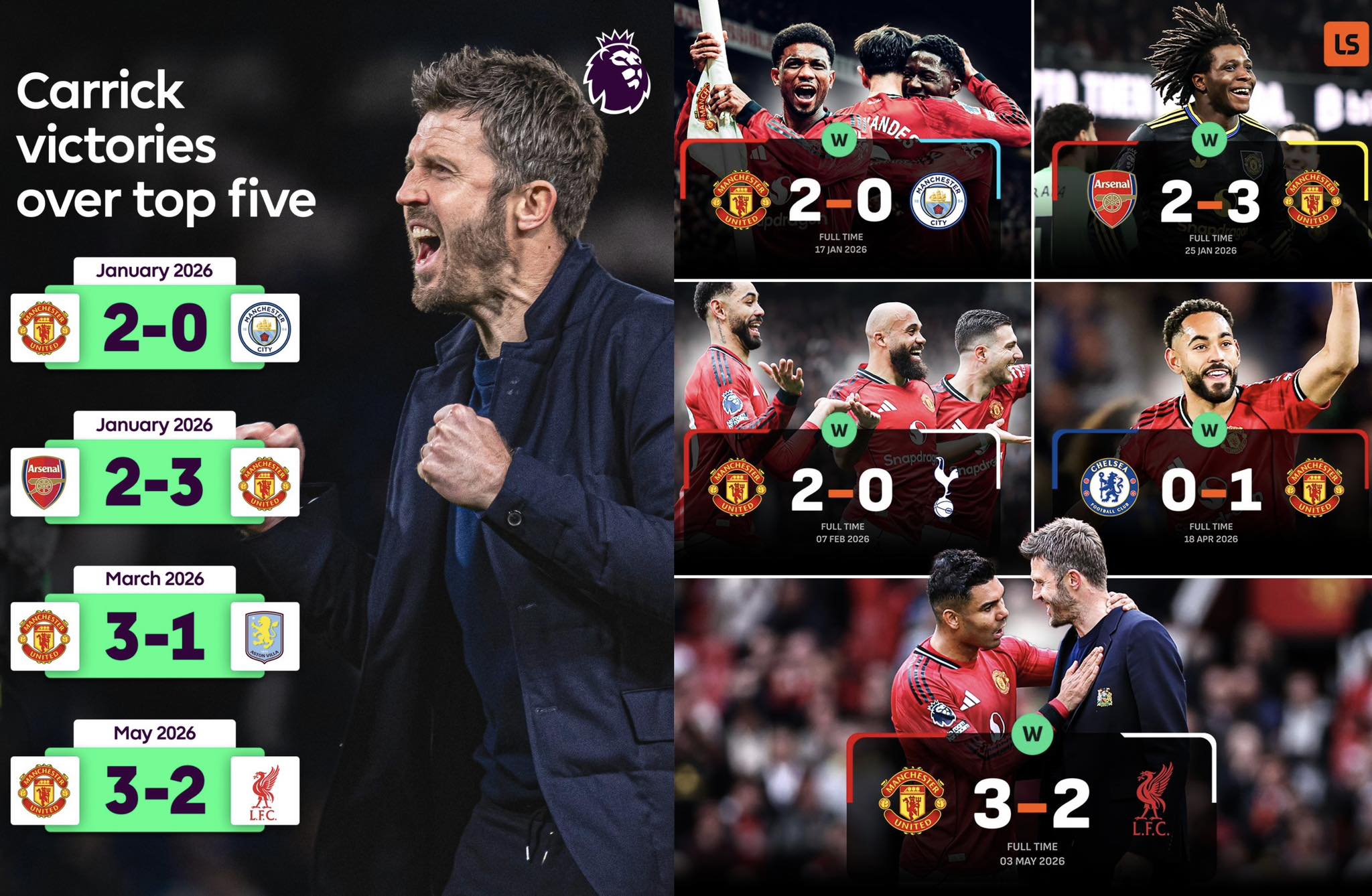 MU dưới bàn tay Carrick đã thắng tất cả các đội trong nhóm Big Six
